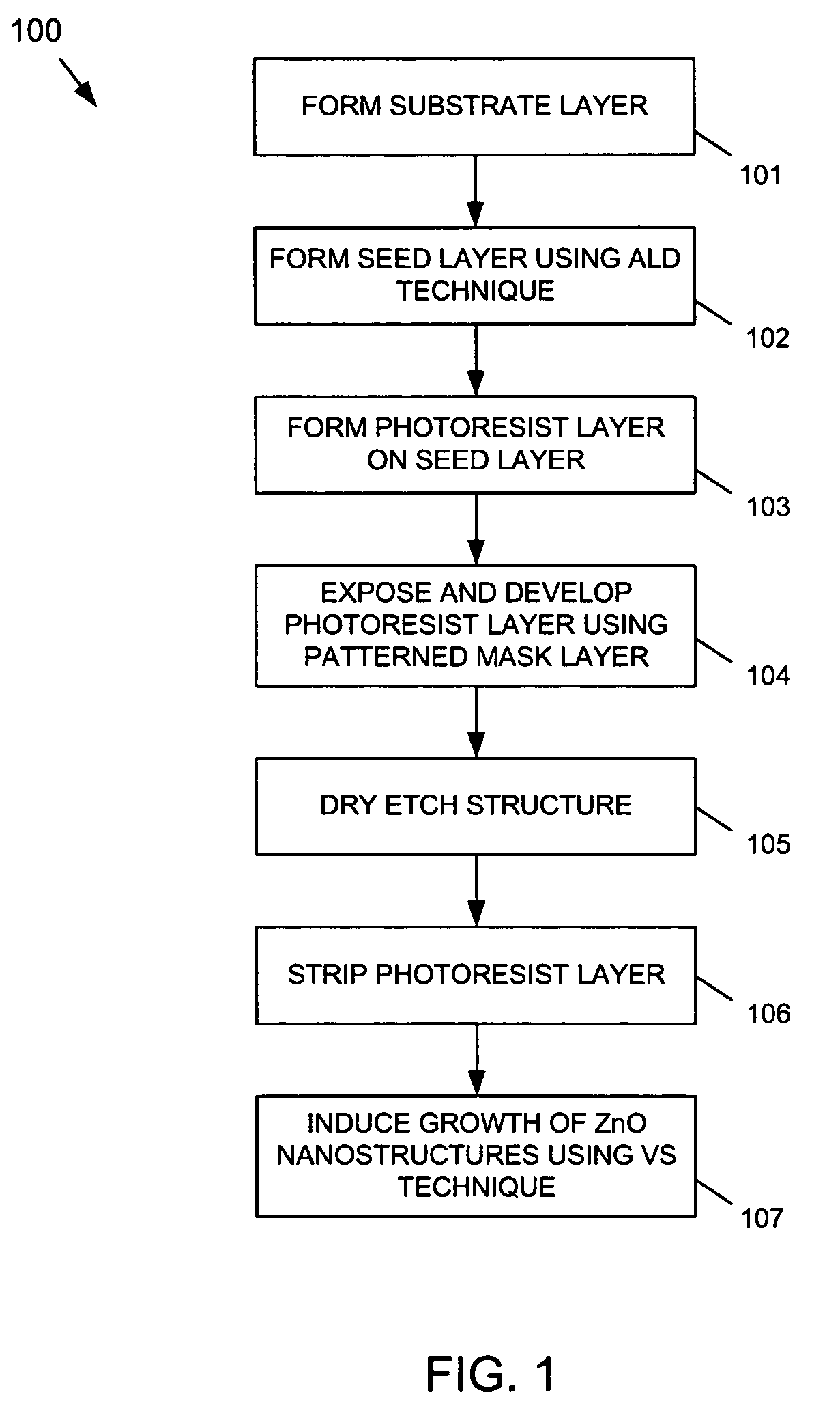 Selective growth of ZnO nanostructure using a patterned ALD ZnO seed layer