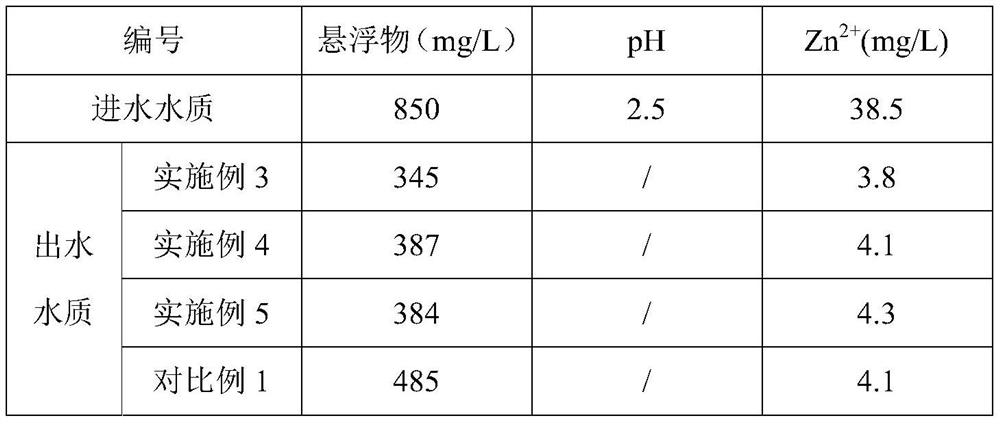 Treatment method of viscose zinc-containing wastewater