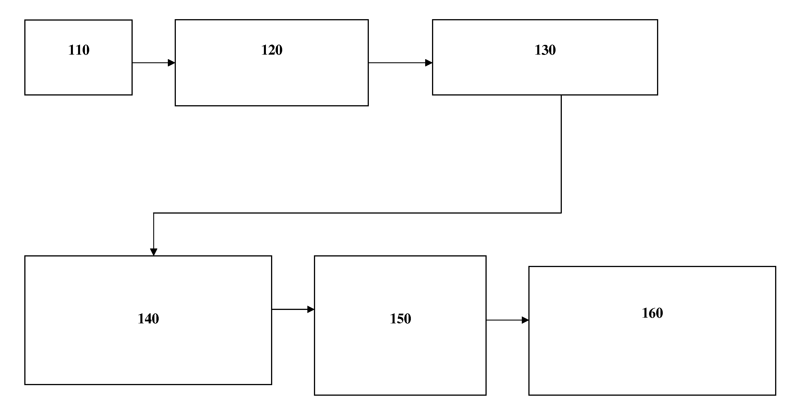 Dynamic e-mail system and method