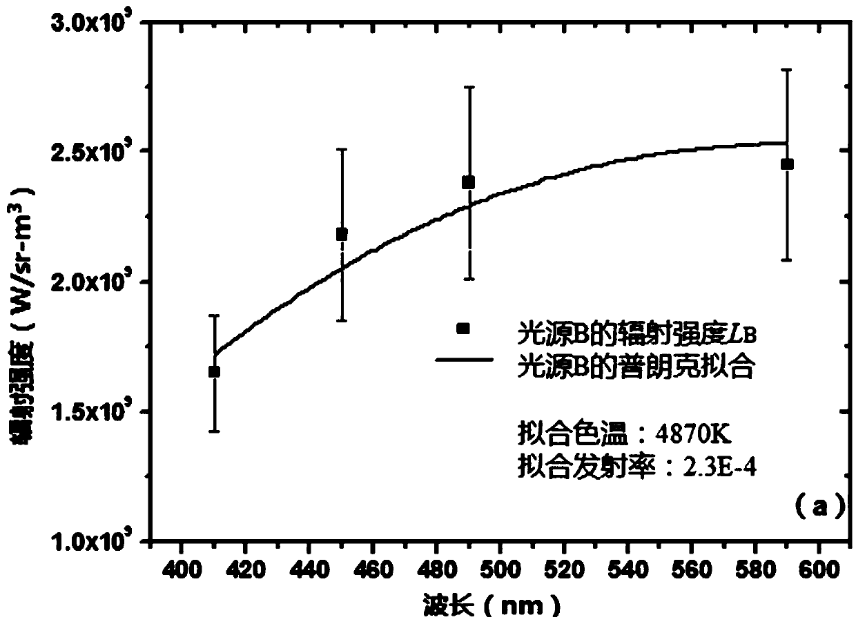 Calibration and verification method for impact temperature diagnosis system