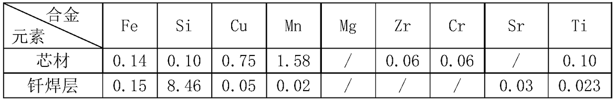 Ultra-high-strength aluminum alloy composite strip for radiator of automobile water tank and manufacturing method thereof