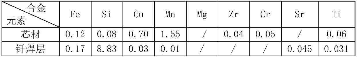 Ultra-high-strength aluminum alloy composite strip for radiator of automobile water tank and manufacturing method thereof