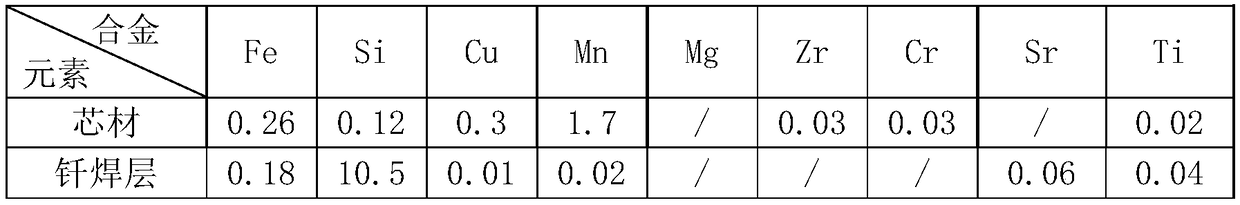 Ultra-high-strength aluminum alloy composite strip for radiator of automobile water tank and manufacturing method thereof