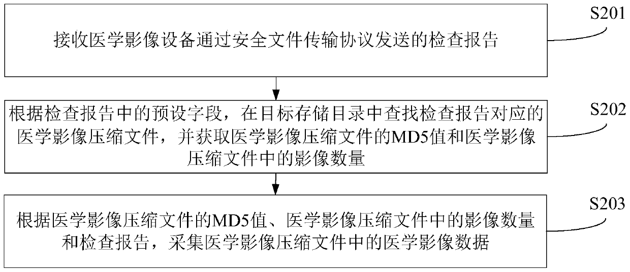 Medical image data acquisition method and device, computer equipment and storage medium