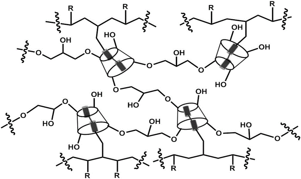 Self-repaired hydrogel and preparation method thereof