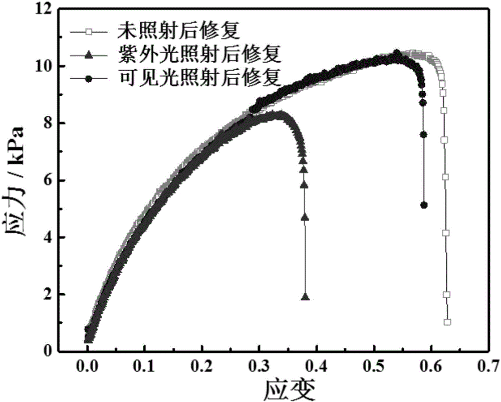 Self-repaired hydrogel and preparation method thereof