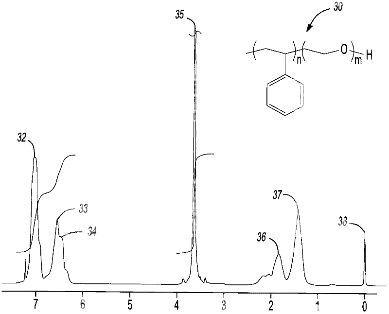 Highly conductive polymer electrolytes and secondary batteries including the same