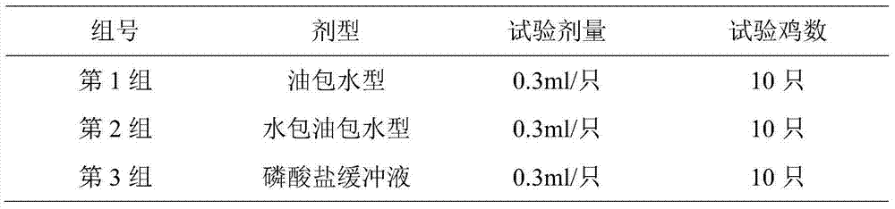 Preparation method for avian reovirus virus water-in-oil-in-water type inactivated vaccines