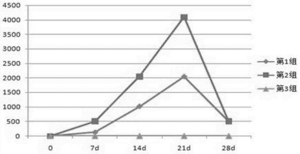 Preparation method for avian reovirus virus water-in-oil-in-water type inactivated vaccines