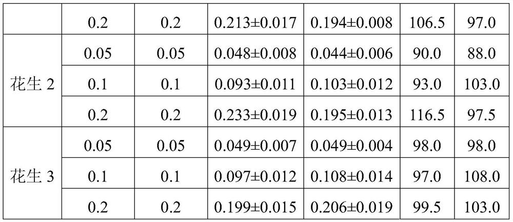 Compound enzyme for pretreatment of heavy metals detection in food with high fat content