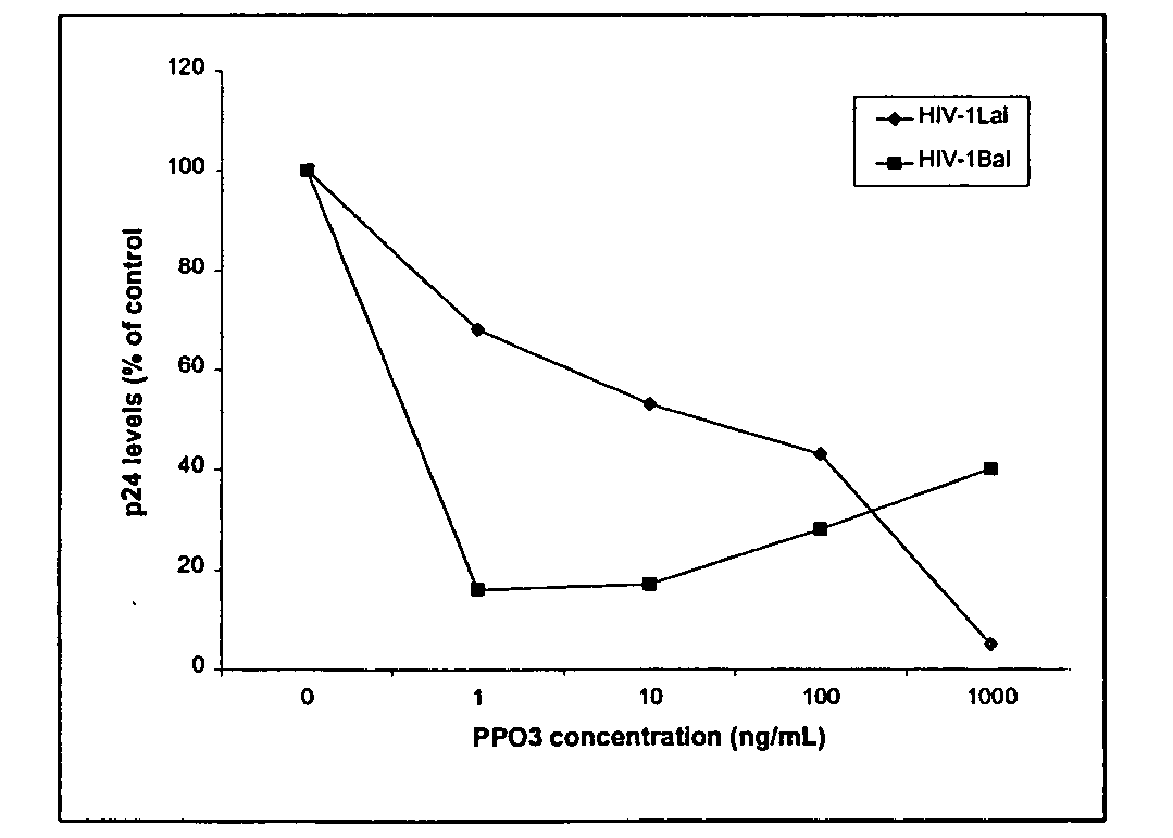 Immunokine composition and method