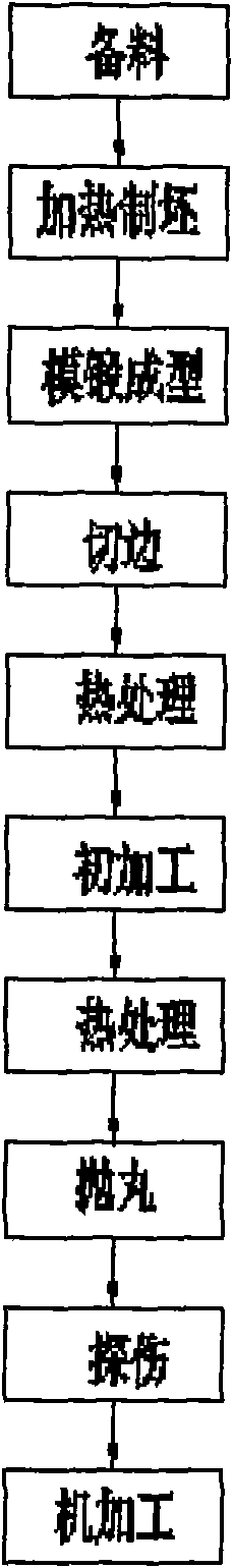 Forging method of coupler knuckle for railway vehicle