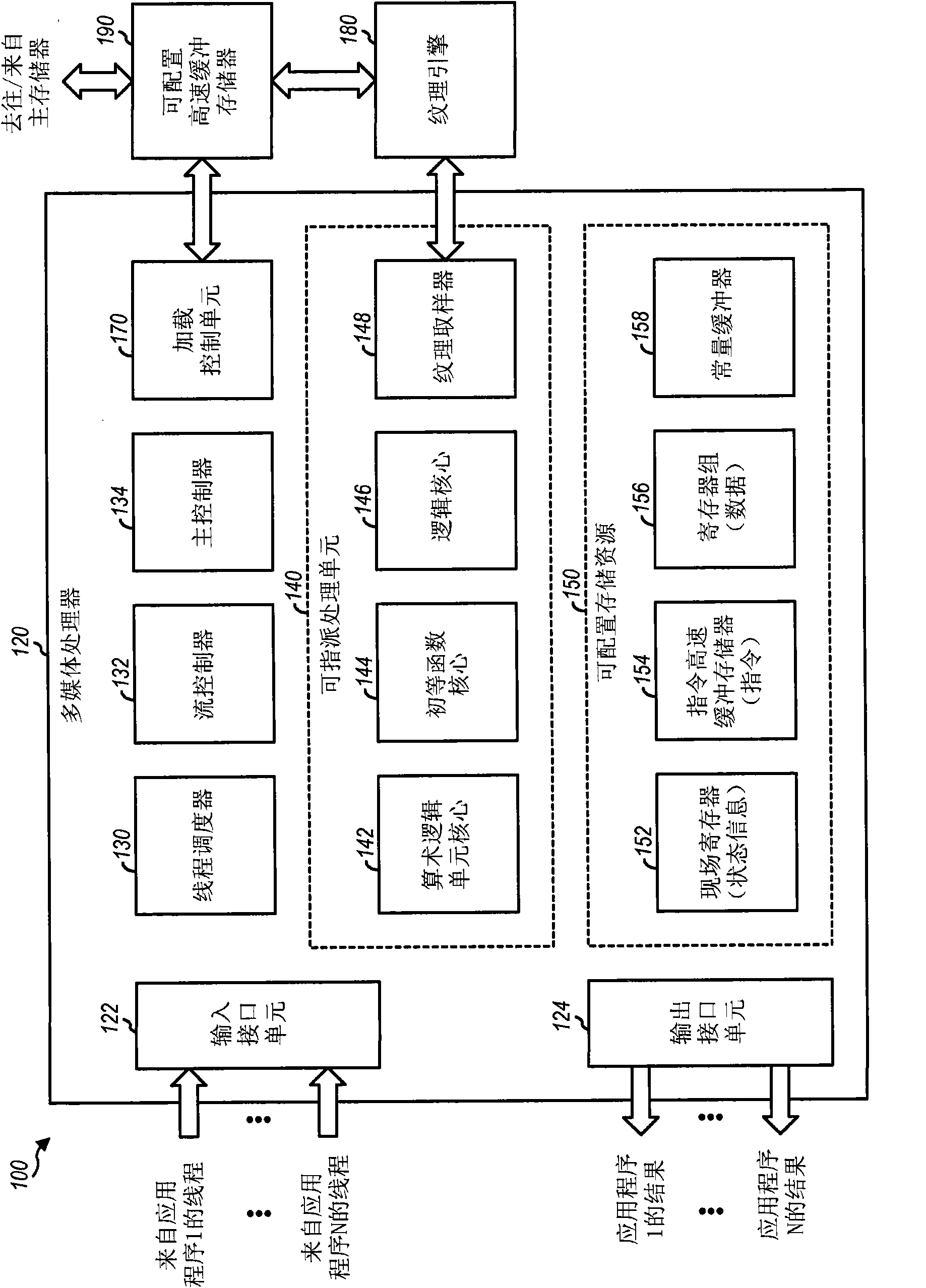 On-demand multi-thread multimedia processor