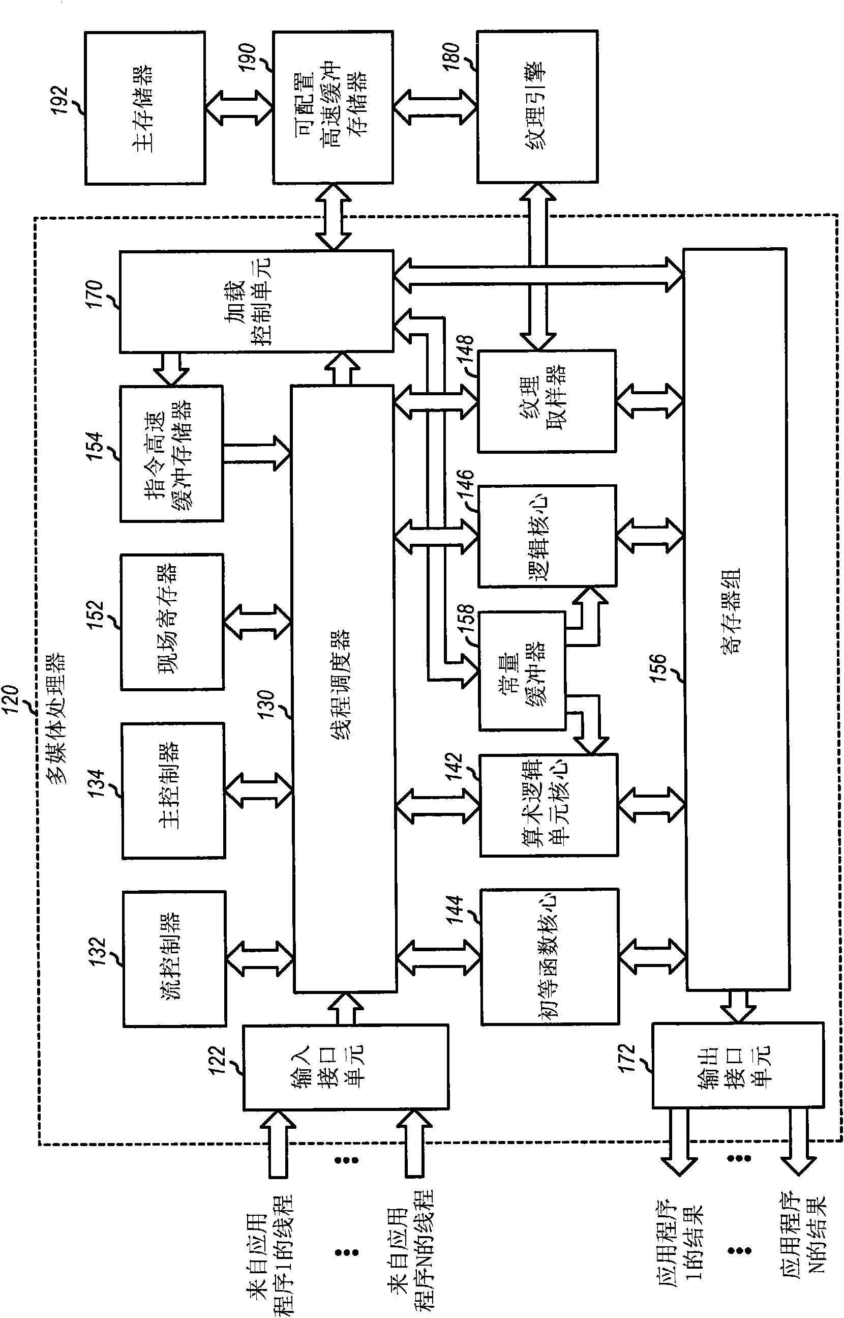 On-demand multi-thread multimedia processor