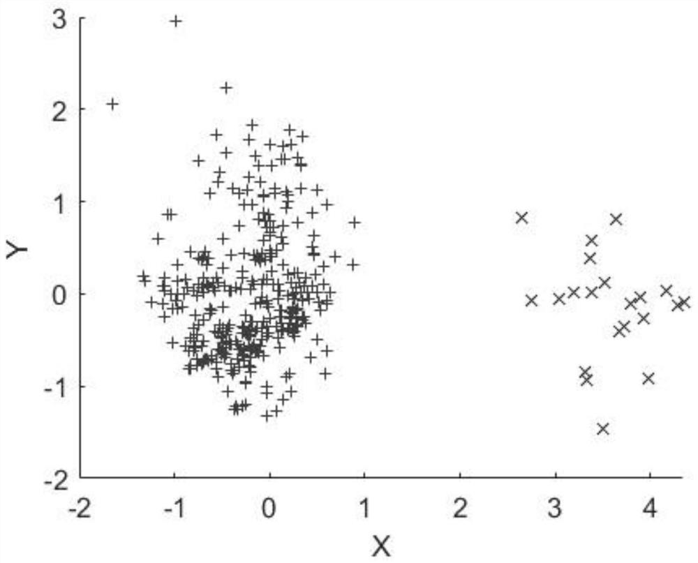 Wind and light typical scene construction method containing meteorological data based on density peak value-FCM