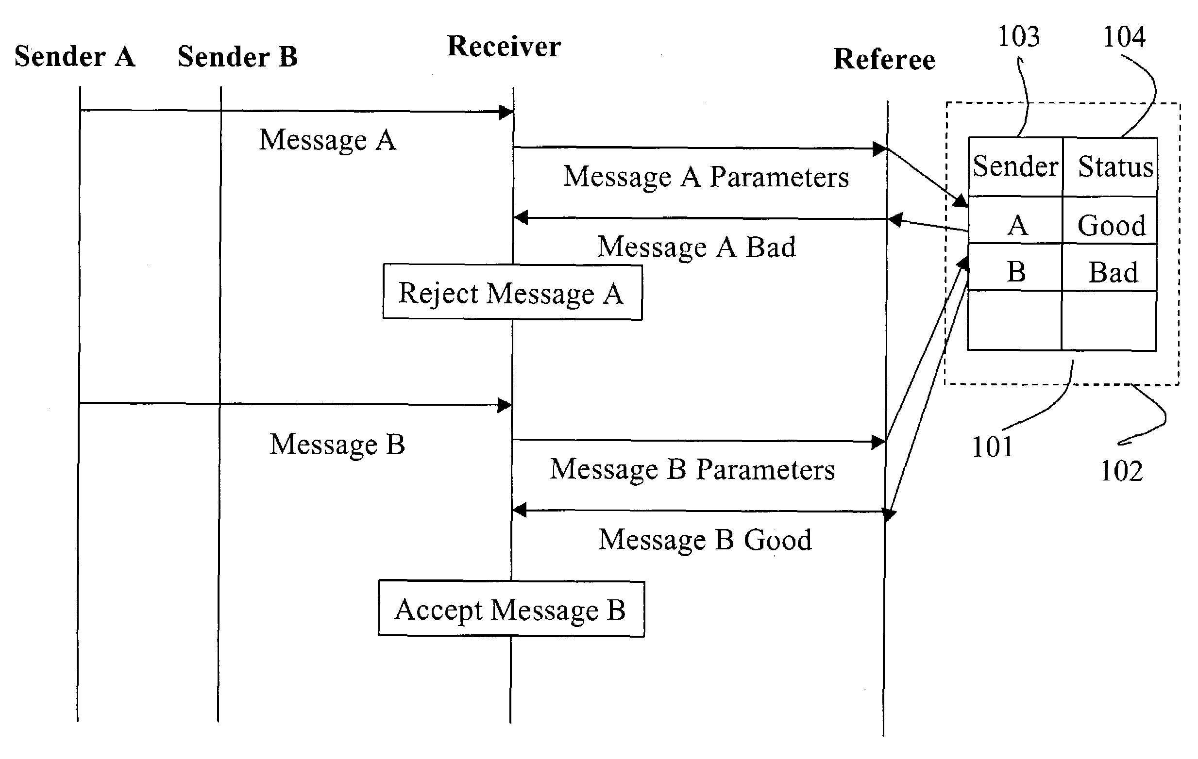 Control and management of electronic messaging