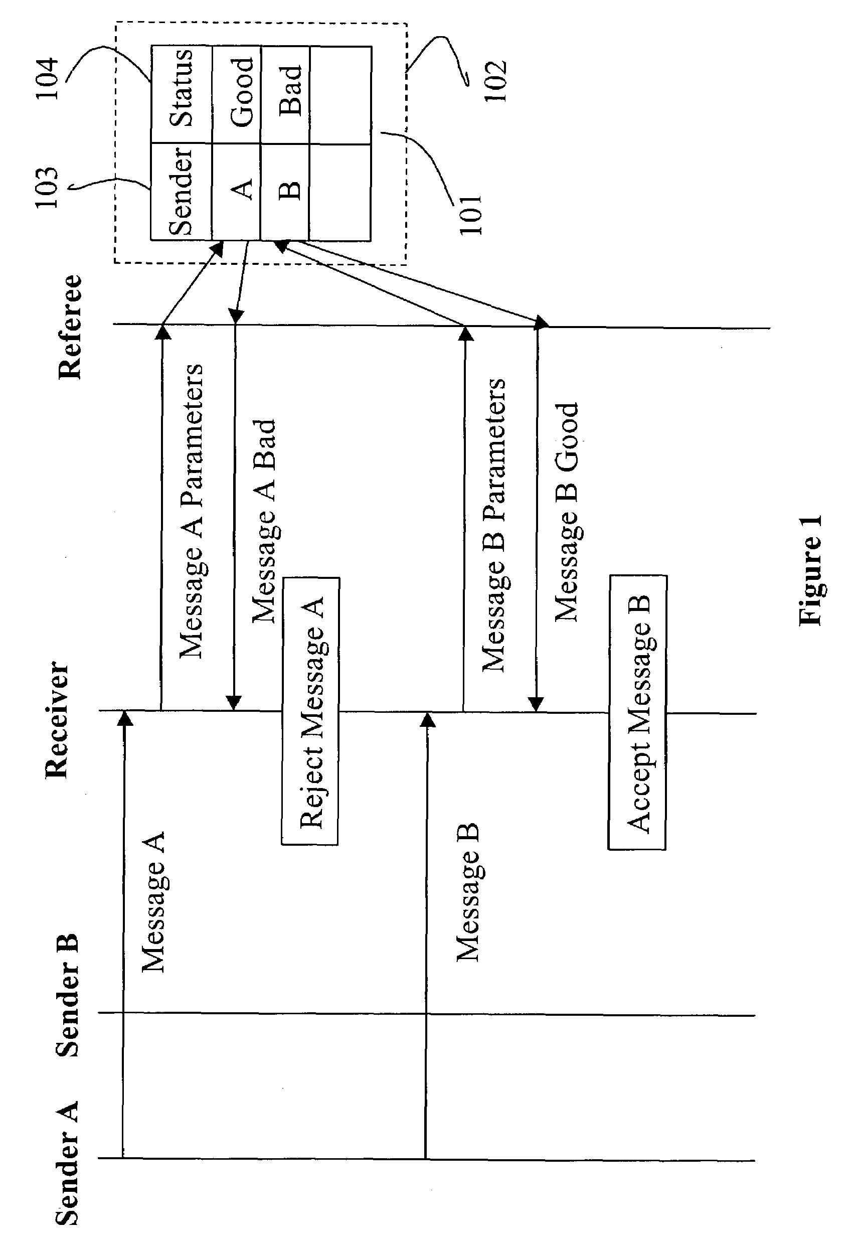 Control and management of electronic messaging