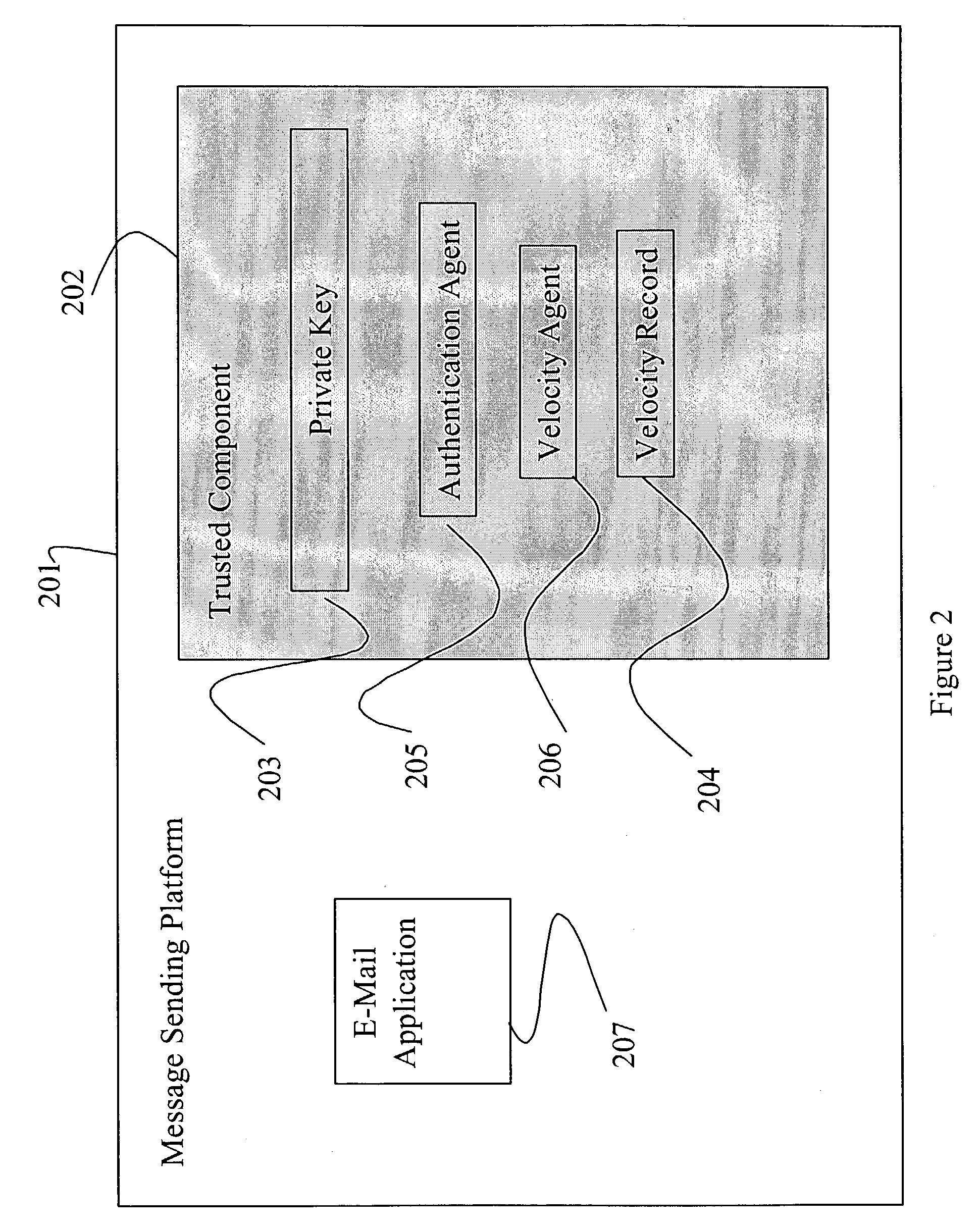 Control and management of electronic messaging