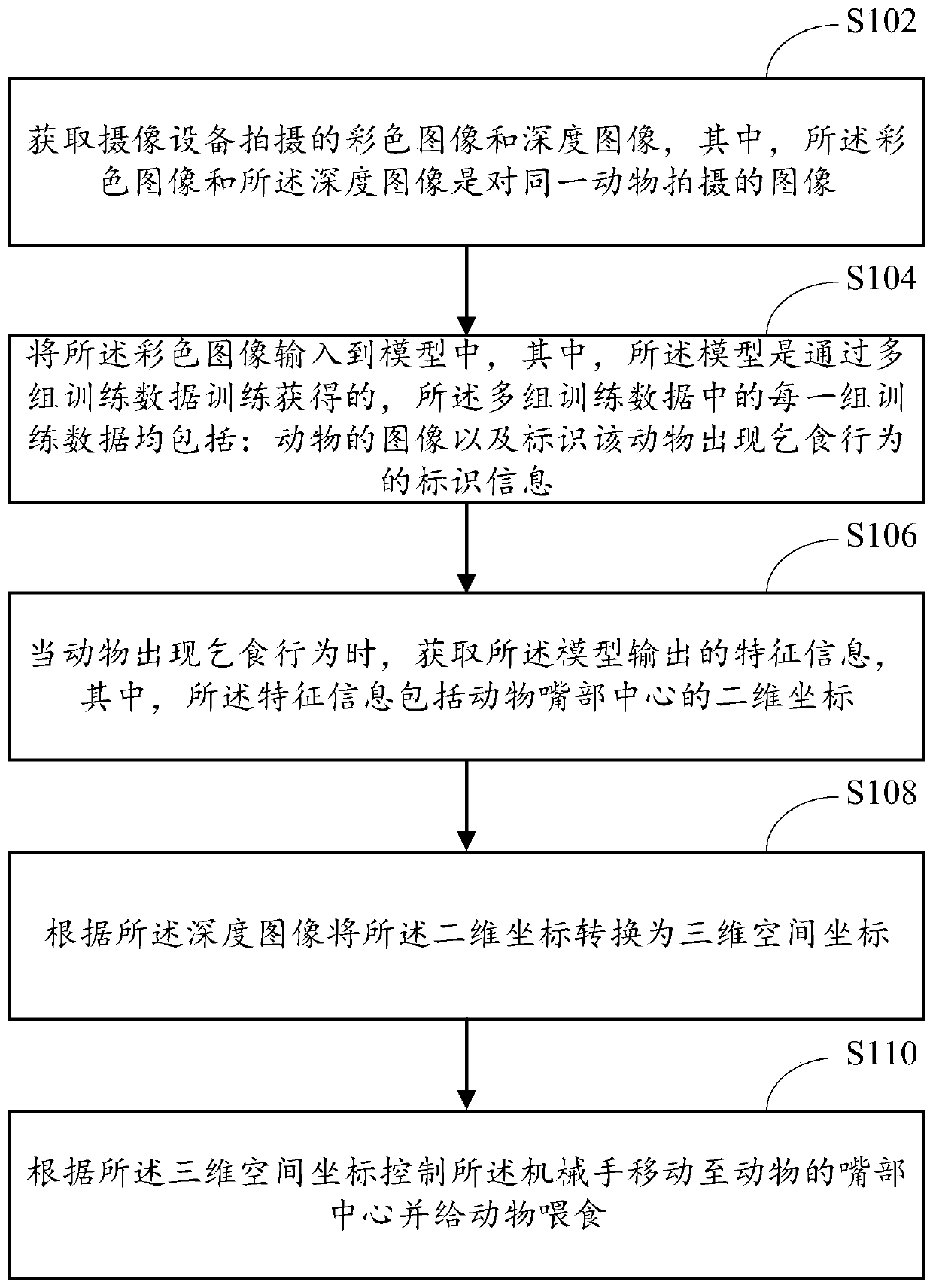 Bird feeding method, device and system