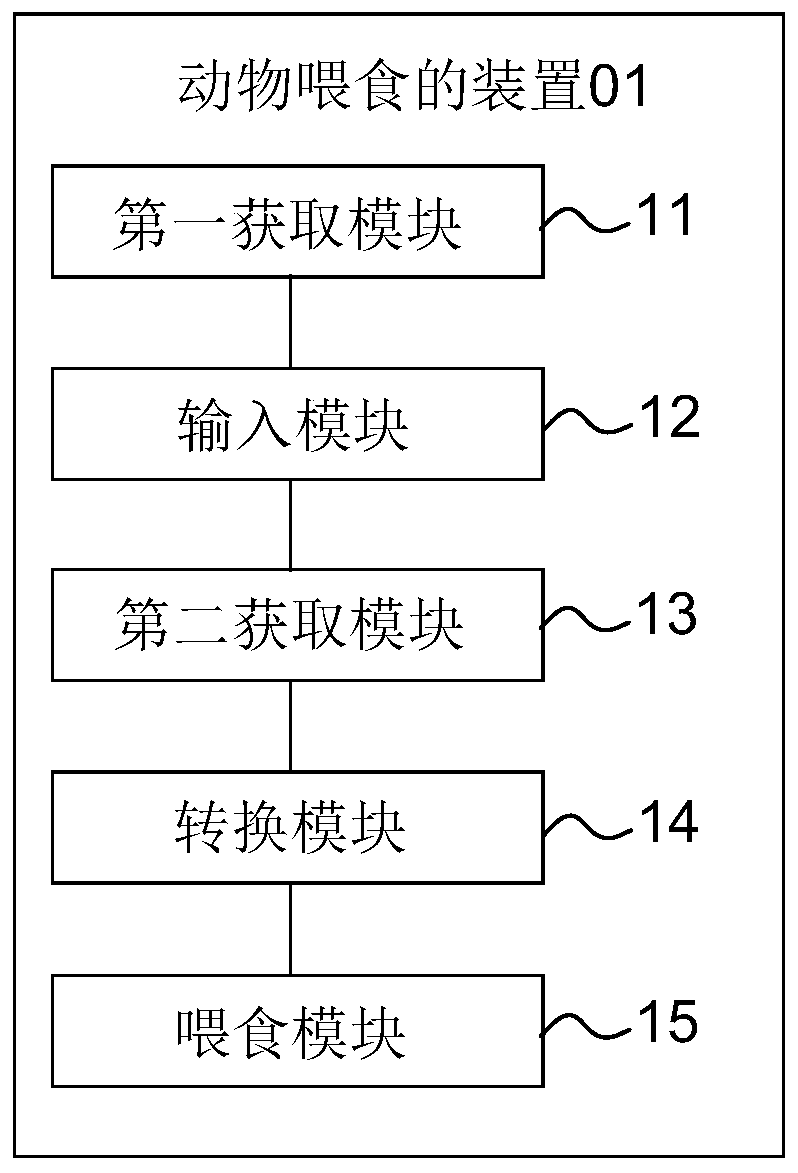 Bird feeding method, device and system