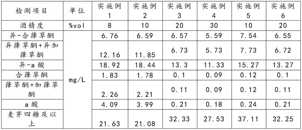 A kind of production method of distilled beer liquor and the obtained beer distilled liquor