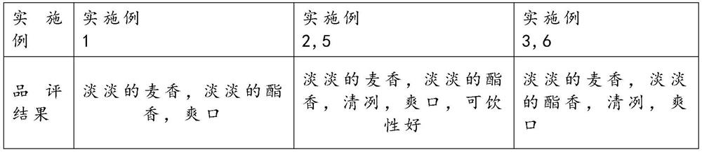 A kind of production method of distilled beer liquor and the obtained beer distilled liquor