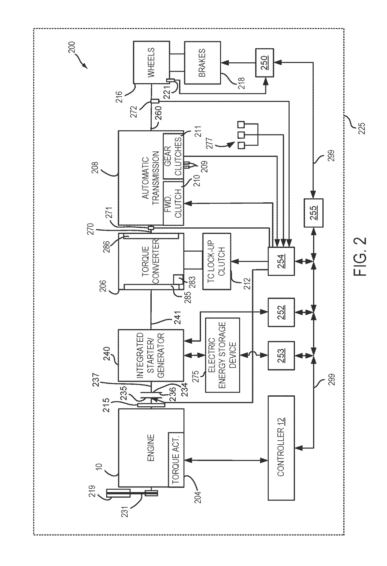 Methods and system for delivering powertrain torque