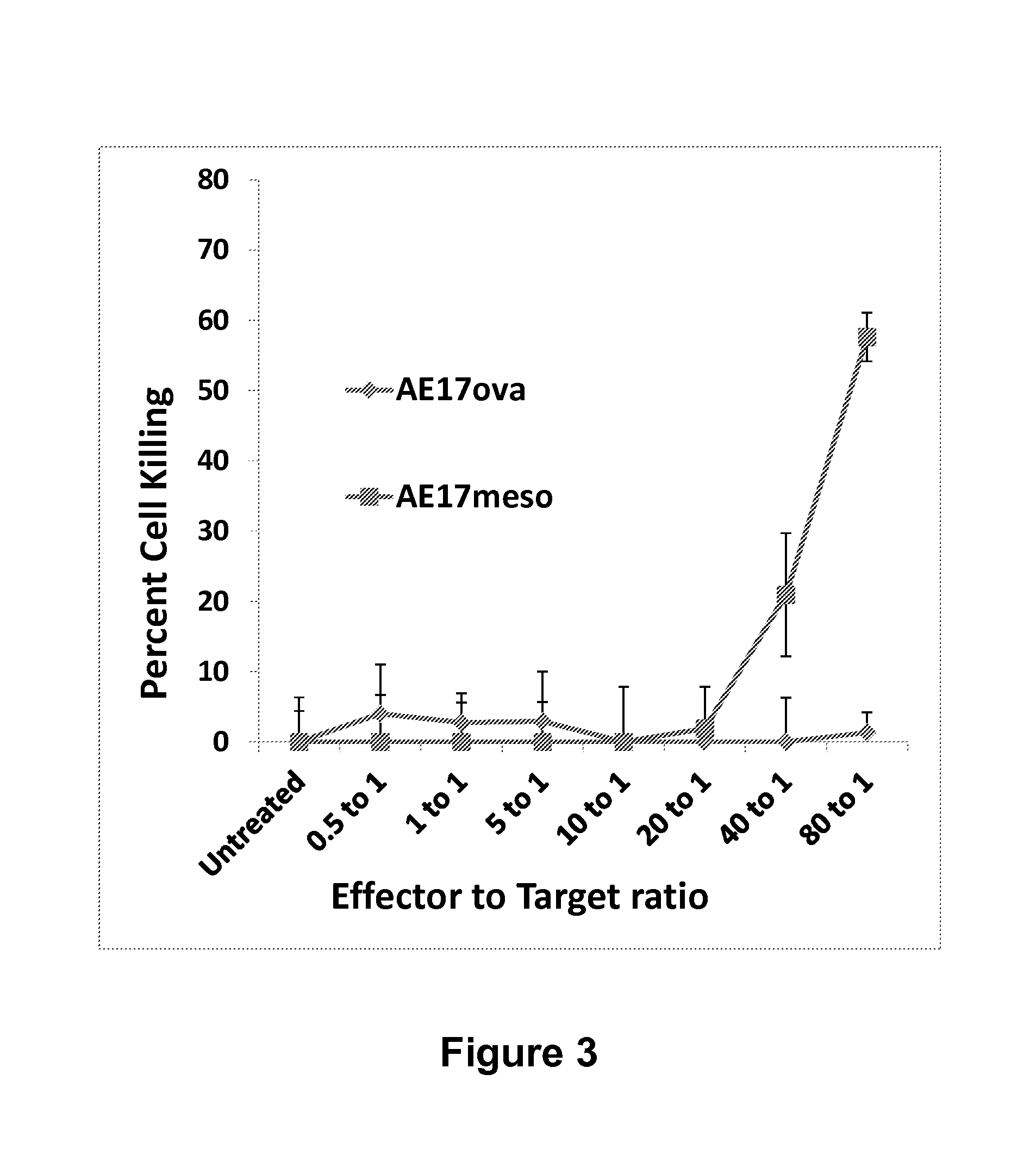 Inhibition of diacylglycerol kinase to augment adoptive t cell transfer