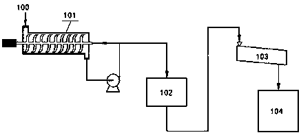 Preparation method and preparation system of insoluble sulfur