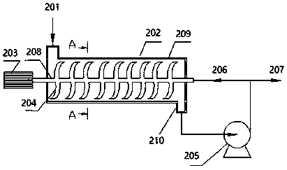 Preparation method and preparation system of insoluble sulfur