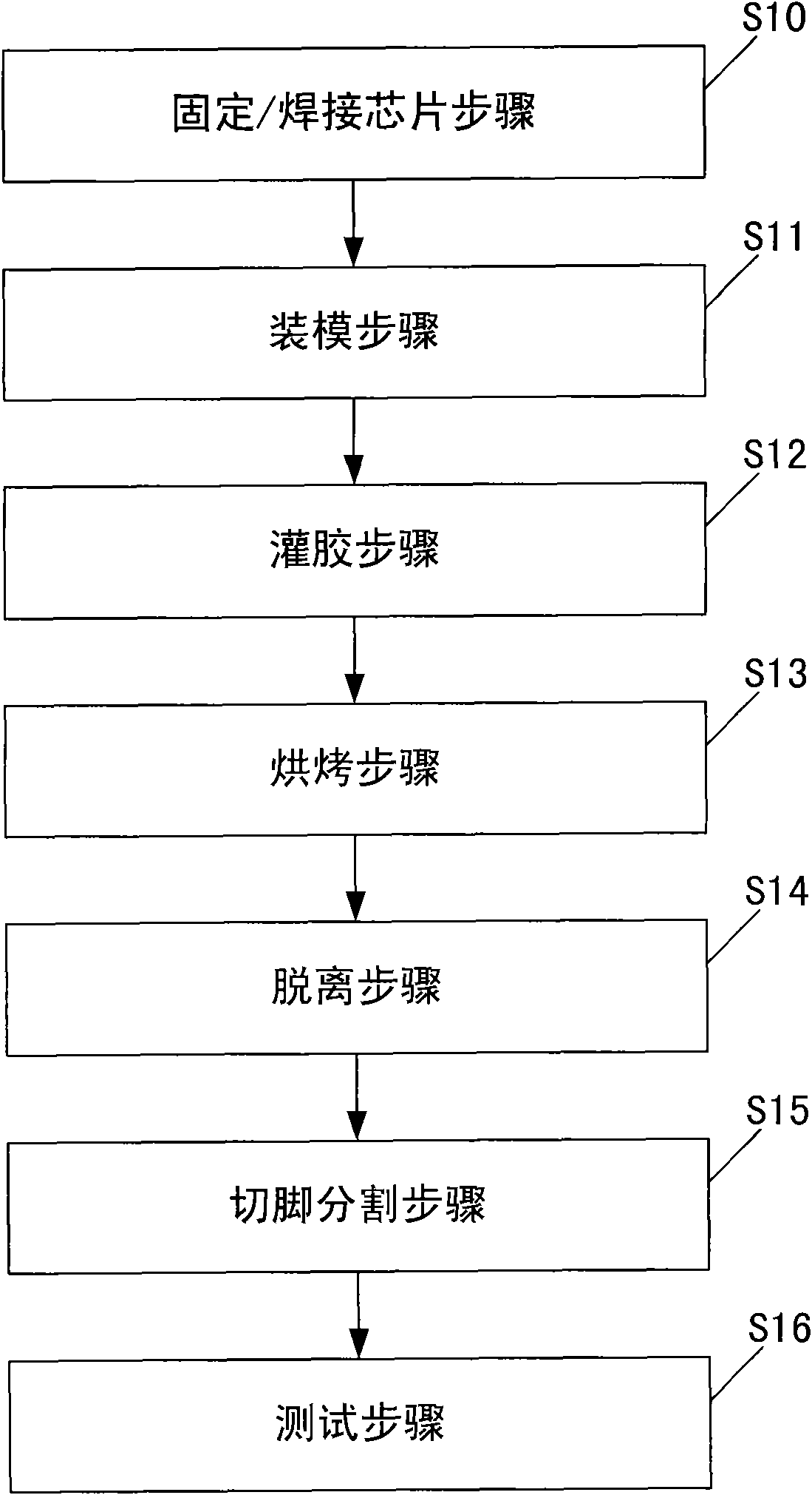 LED device and packaging method thereof