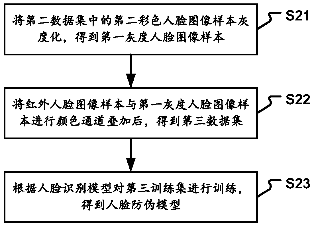 Image processing method and device, electronic equipment and storage medium