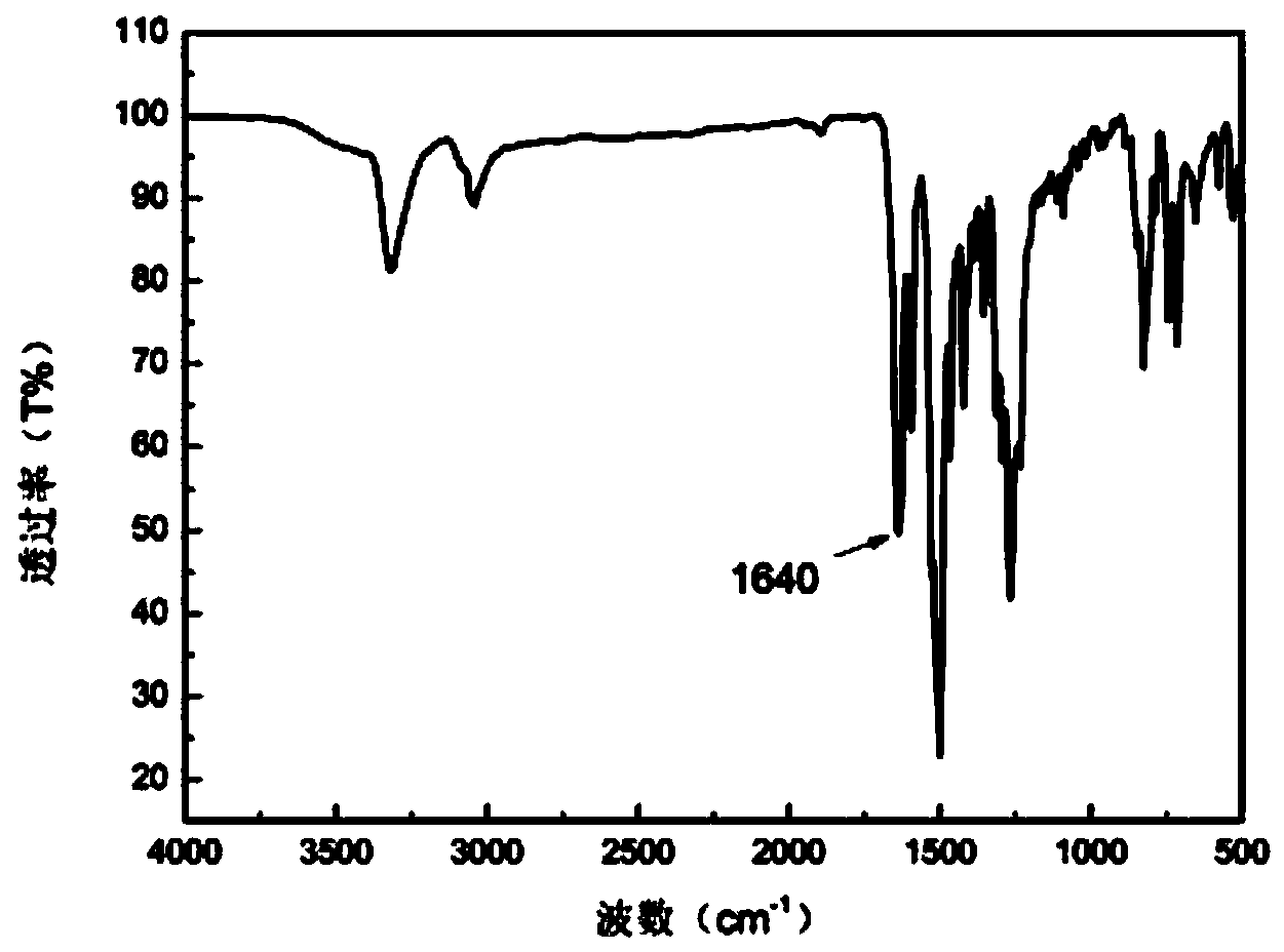 Thiophene-containing triphenylamine conjugated aromatic amide as well as preparation method and application thereof