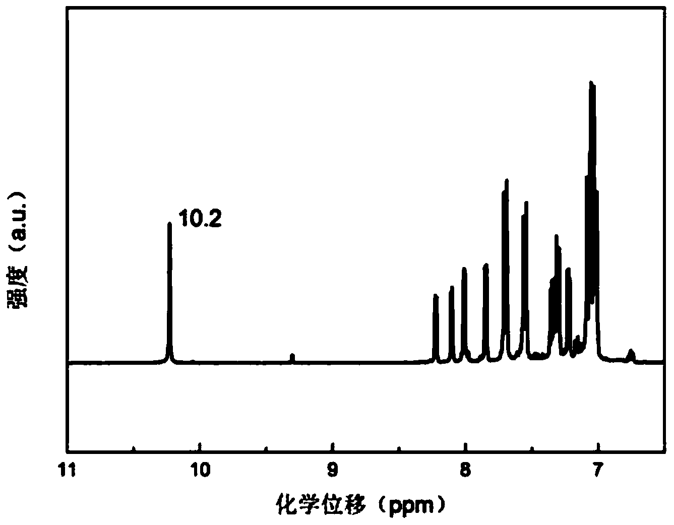 Thiophene-containing triphenylamine conjugated aromatic amide as well as preparation method and application thereof