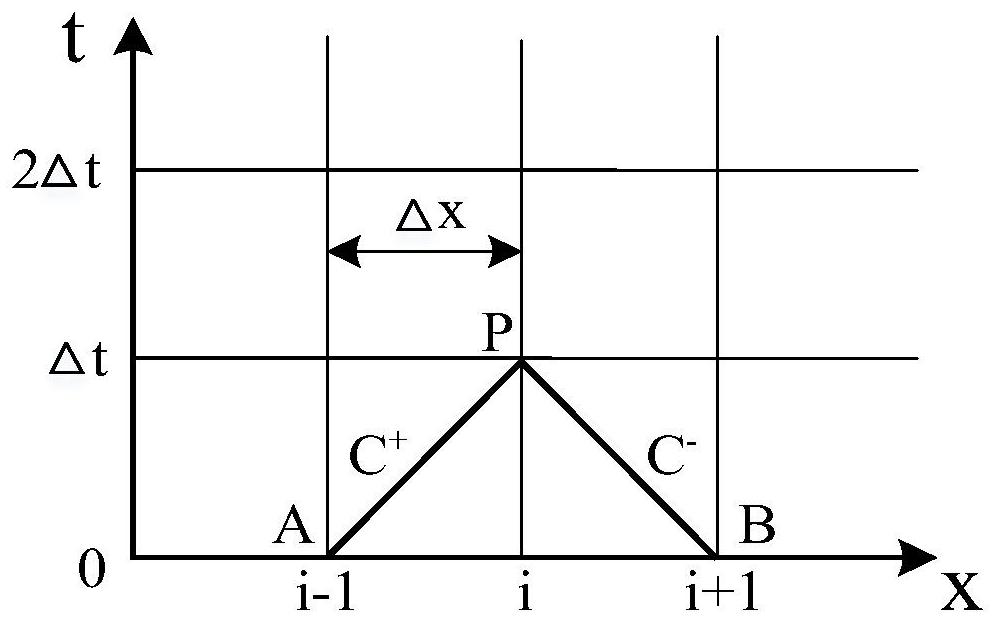 Water turbine starting process vibration suppression method based on MOPSO and stability test