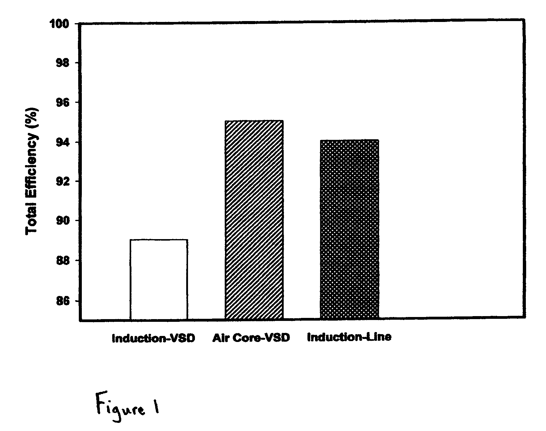 Line synchronous air core motor