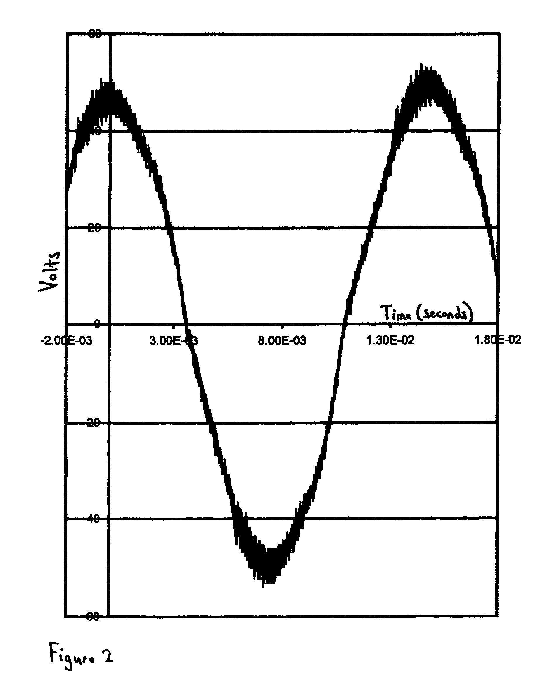 Line synchronous air core motor