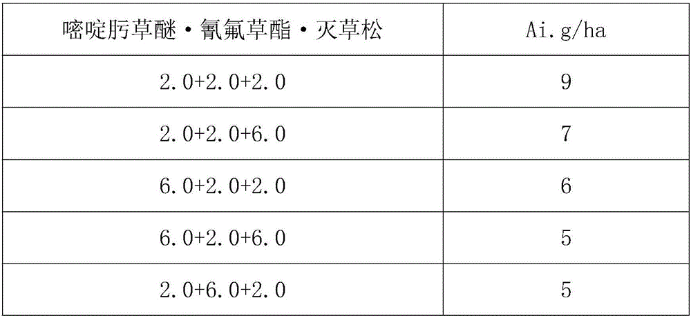 Weedicide composition containing pyribenzoxim, cyhalofop-butyl and bentazone