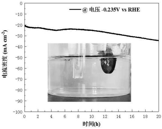 High-entropy alloy for hydrogen evolution catalysis and preparation method thereof