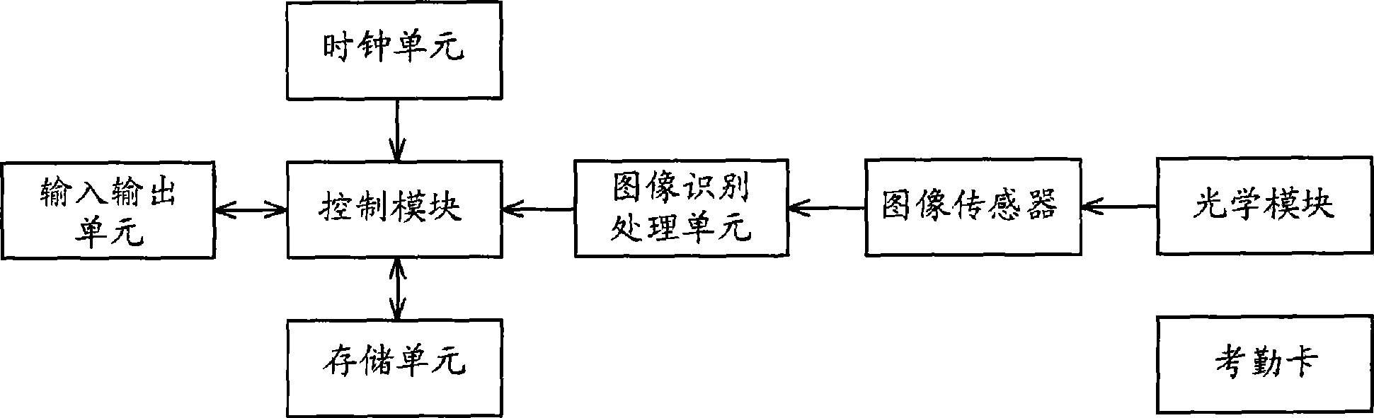 Attendance recording method