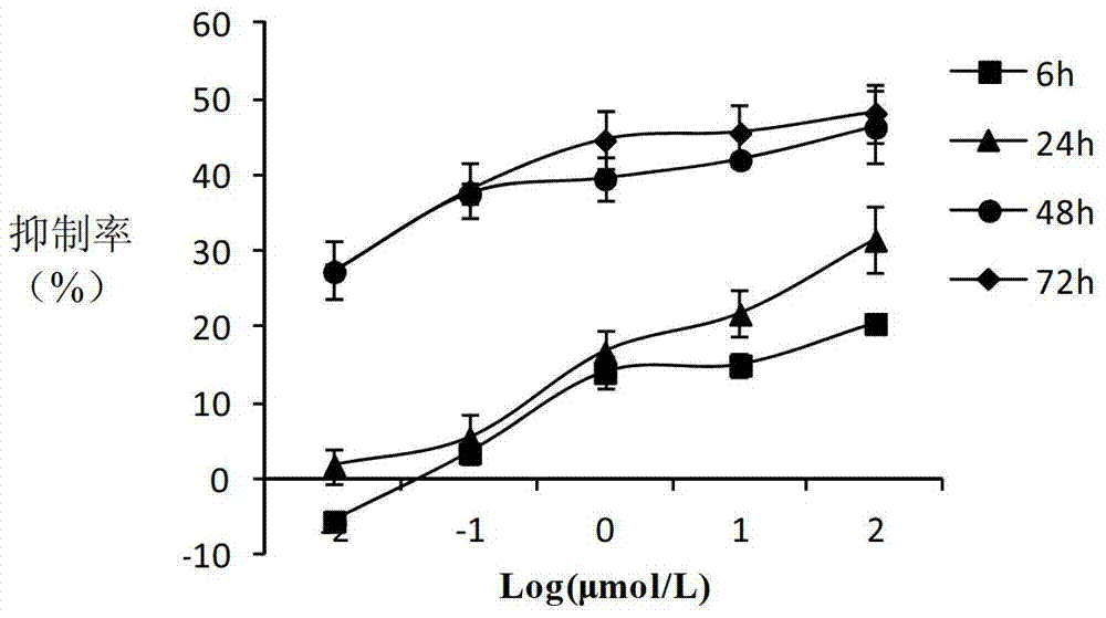 (20S)-camptothecin derivatives and application thereof