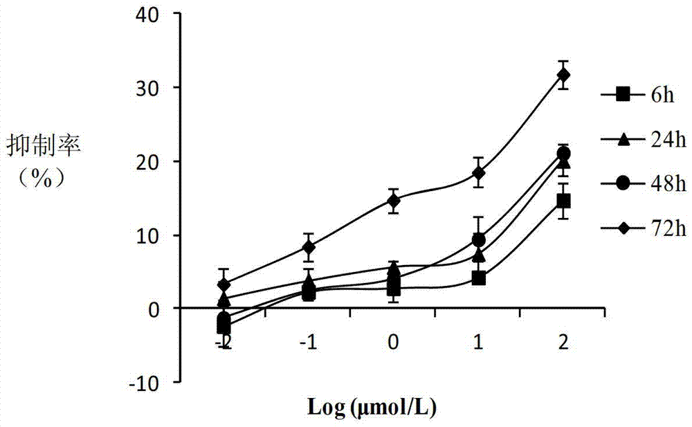 (20S)-camptothecin derivatives and application thereof