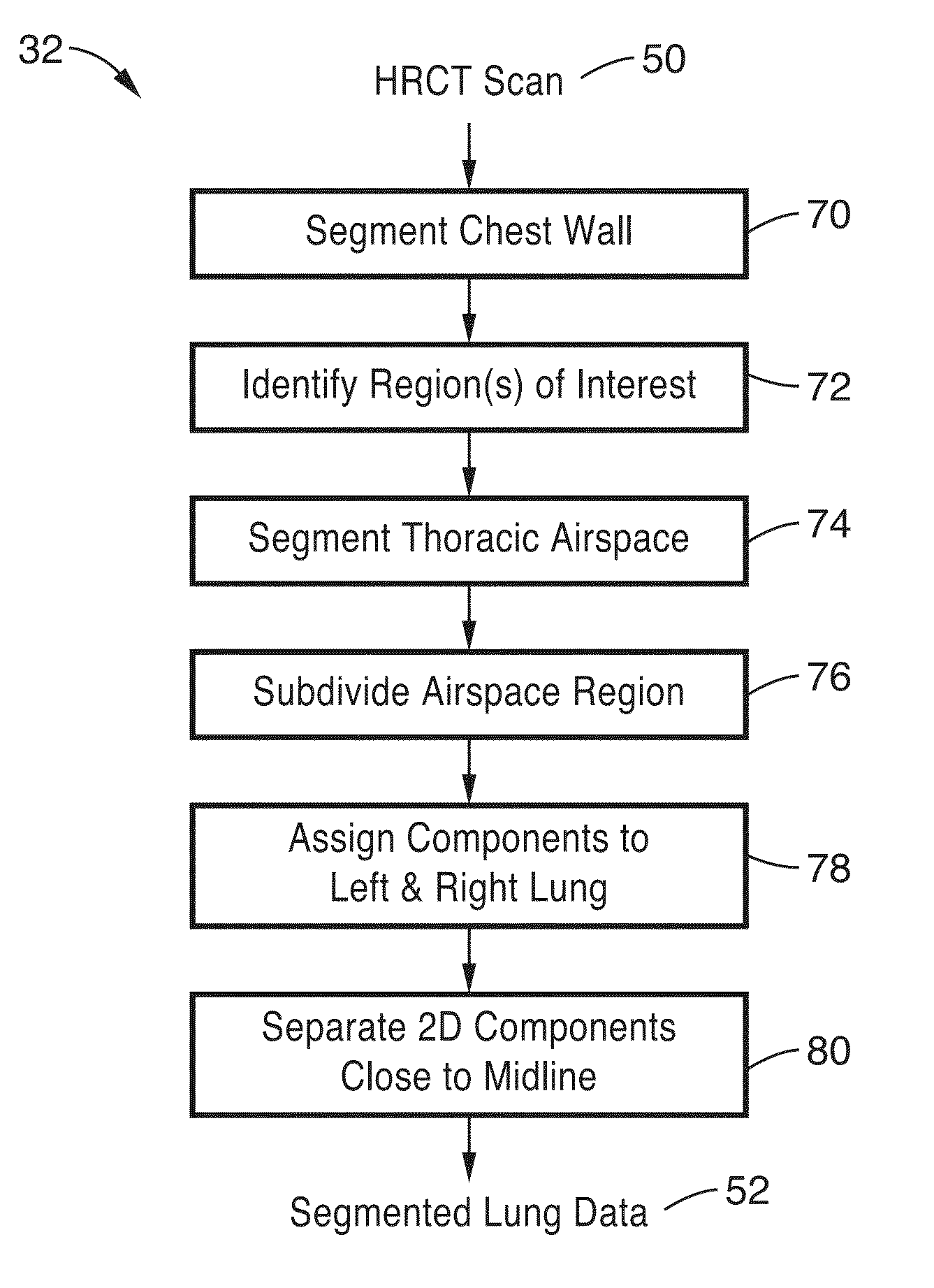 Lung, lobe, and fissure imaging systems and methods