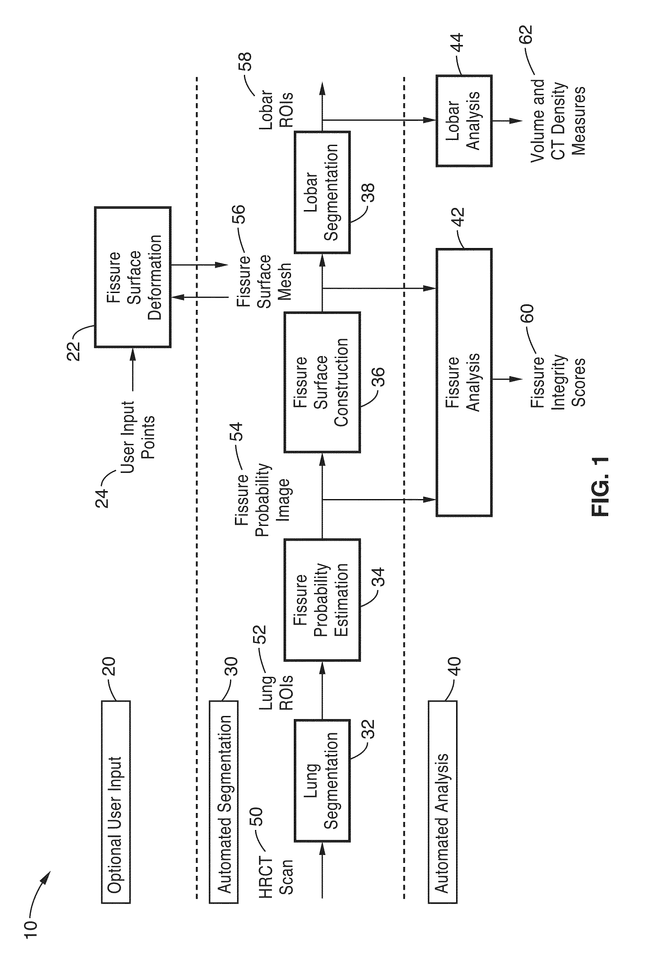 Lung, lobe, and fissure imaging systems and methods