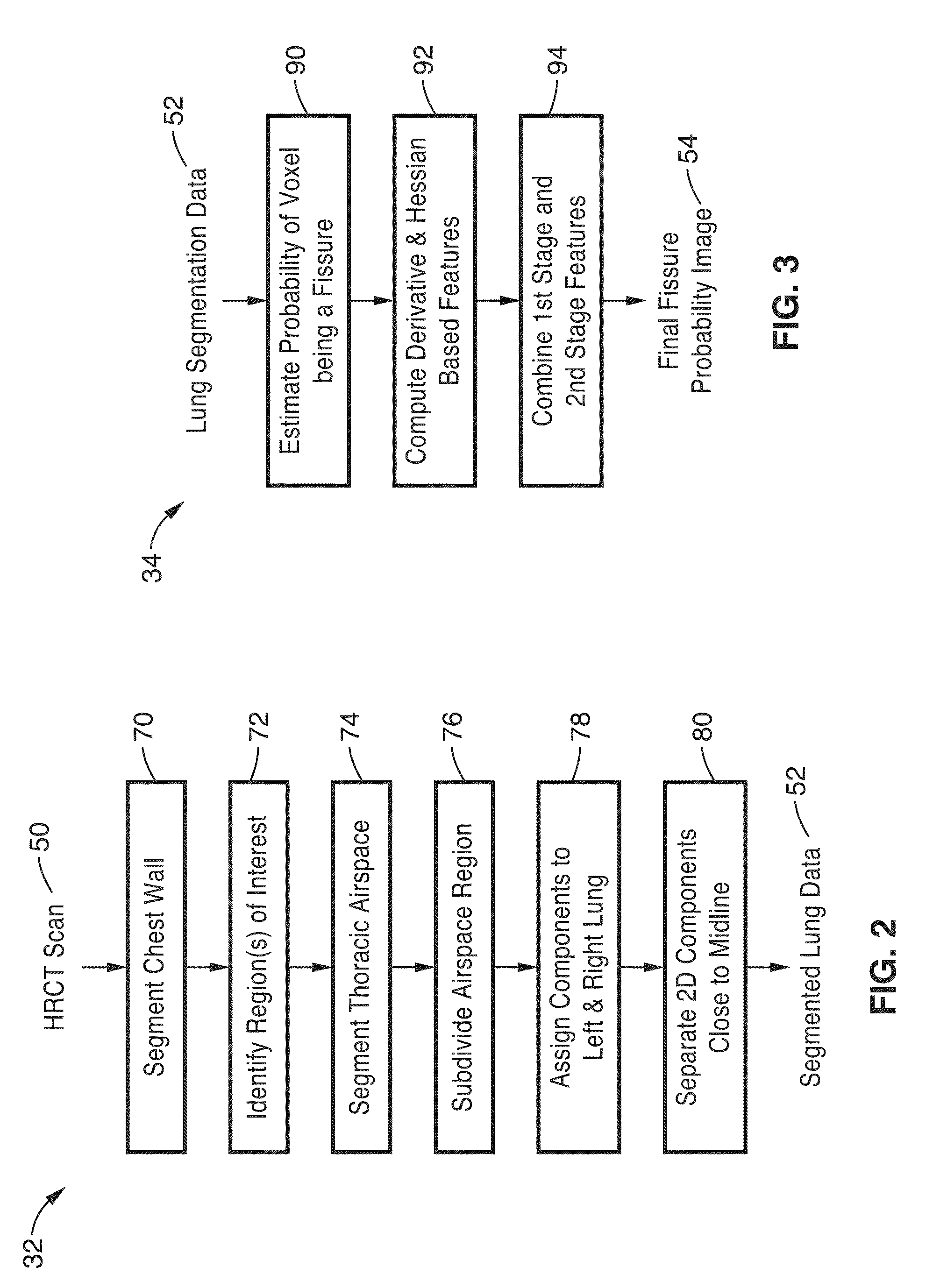 Lung, lobe, and fissure imaging systems and methods