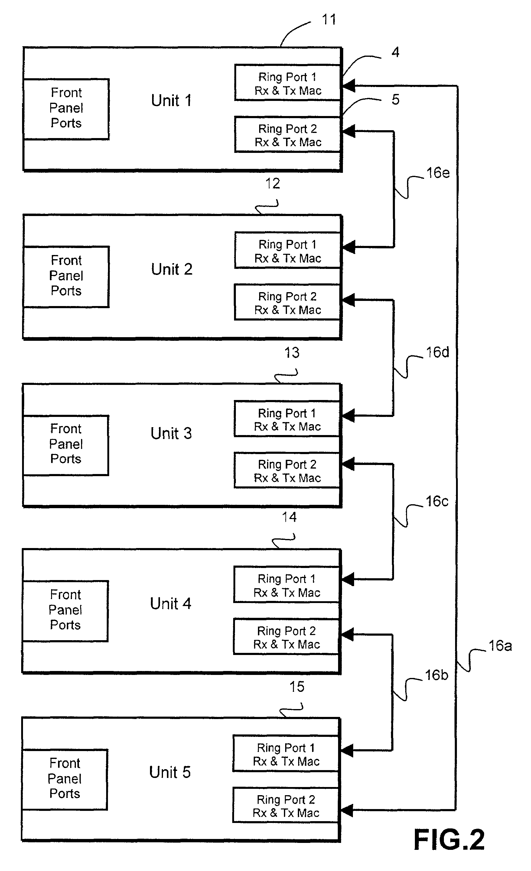 Ethernet units adapted for loop configuration and method of operating same