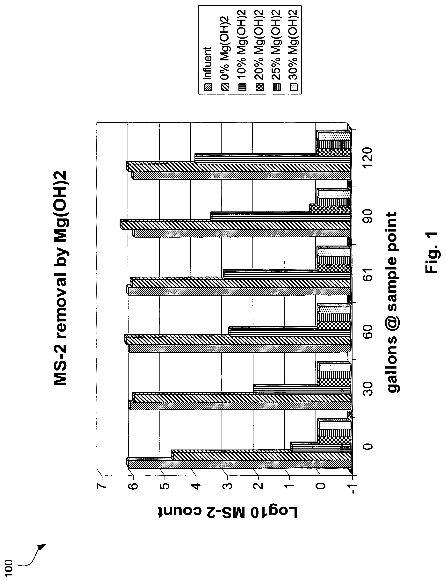 Microorganism-removing filter medium having high isoelectric material and low melt index binder