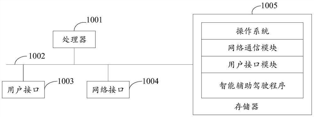 Intelligent assisted driving method, device, device and storage medium