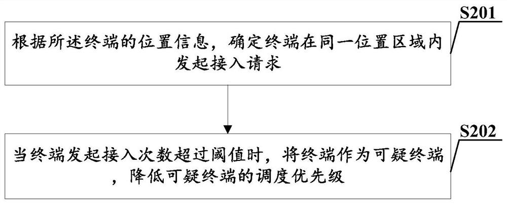 Network attack detection control method and device, base station and computer storage medium