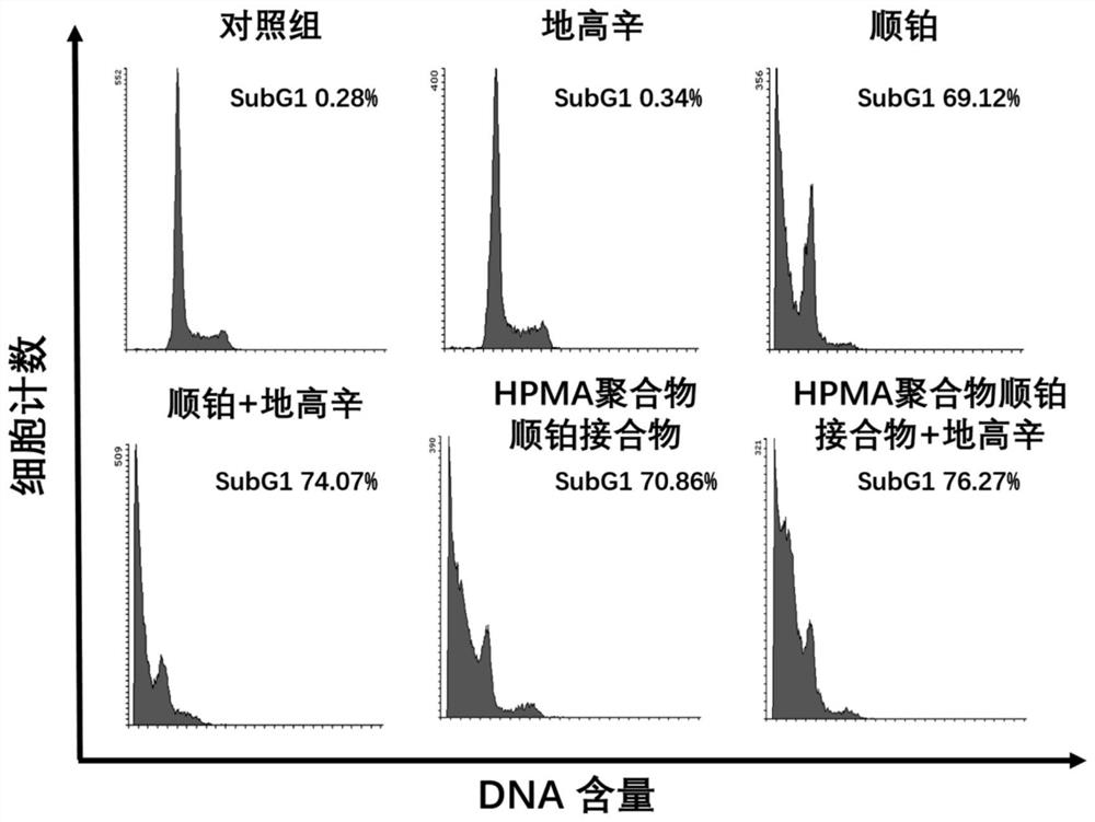 Combined medicine capable of simultaneously amplifying immunogenic cell death and enhancing anti-tumor effect